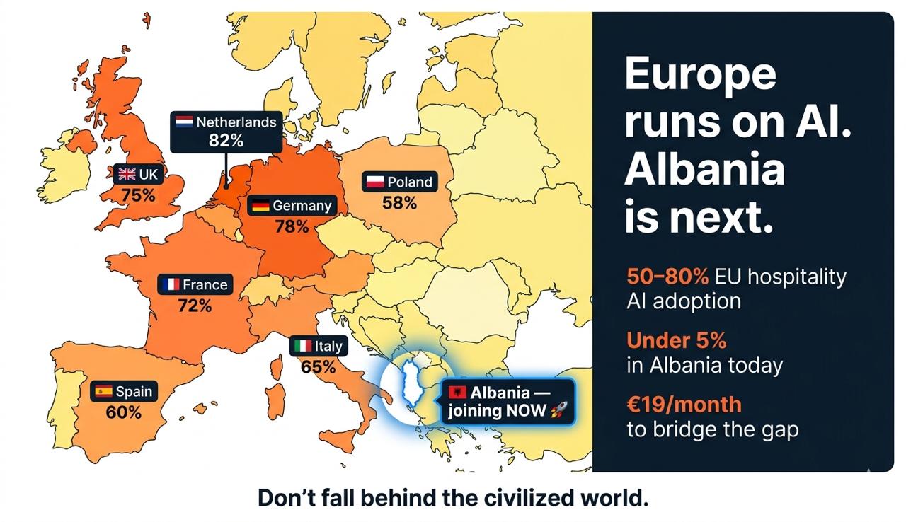 AI adoption across Europe — Albania is next