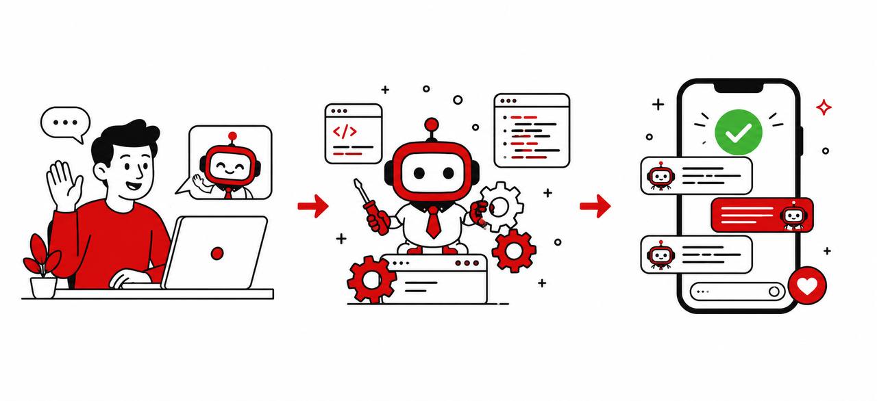 Discovery call → AI bot built → Go live